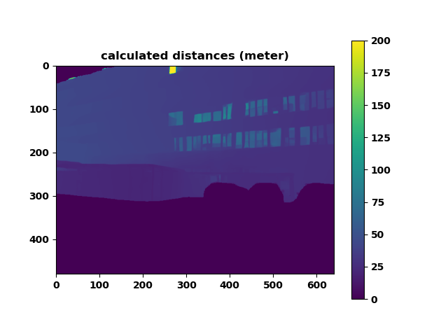 distance