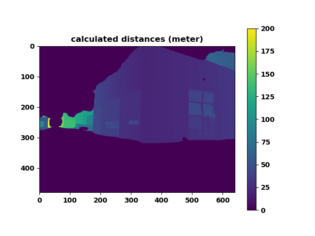 distance