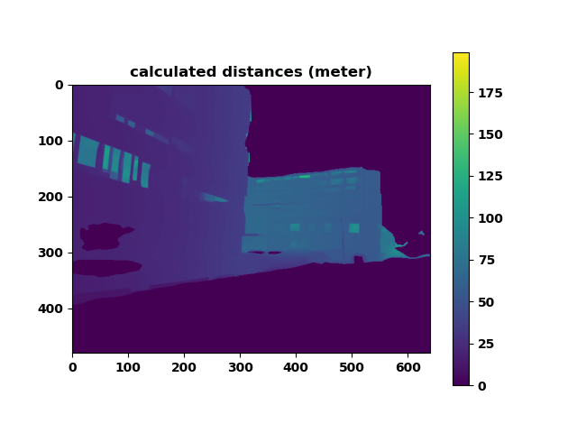 distance