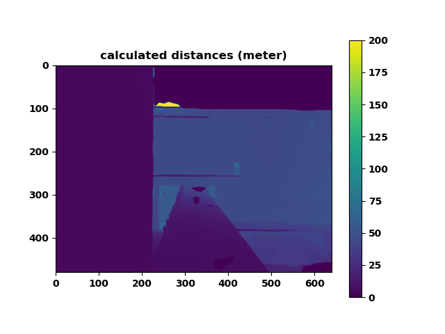 distance