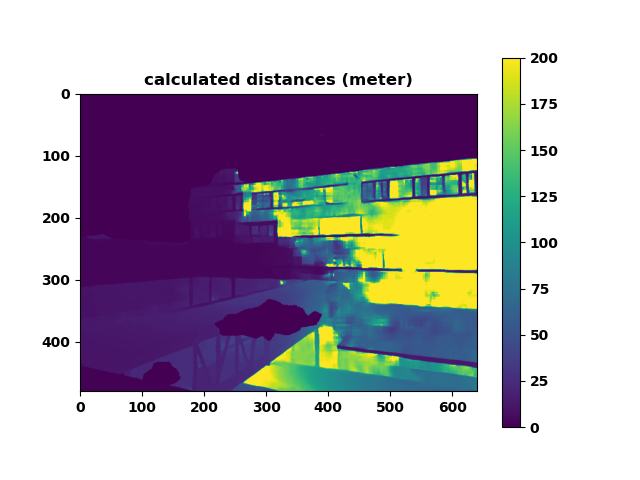 distance