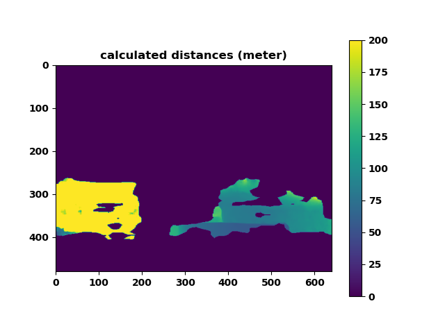 distance