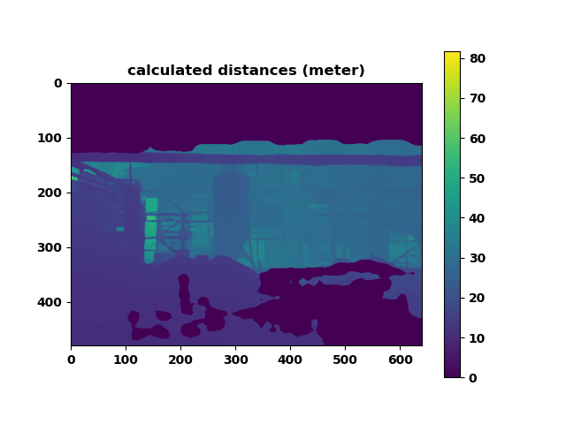 distance