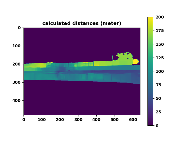 distance