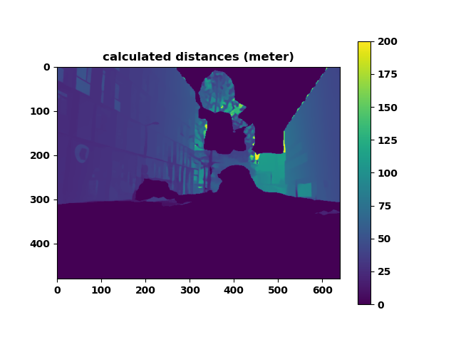 distance