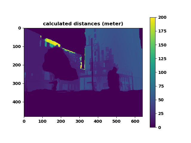 distance