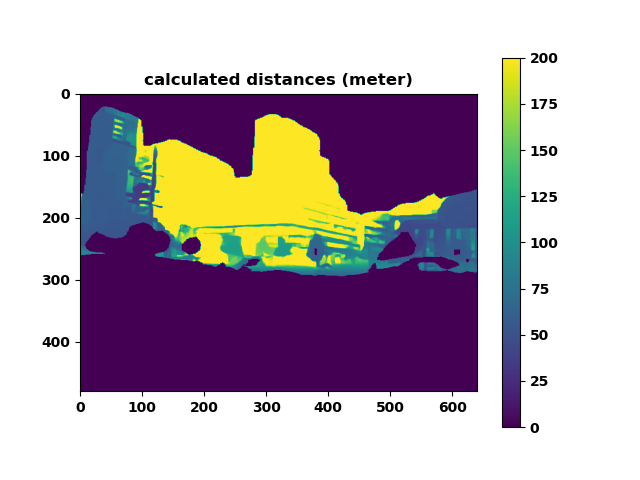 distance